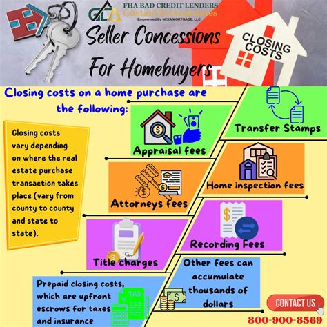 wyh are seller concessions bad